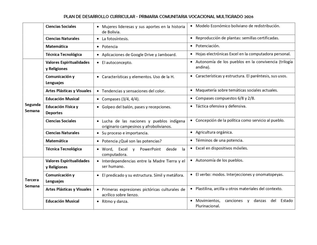 plan de clase multigrado 2026