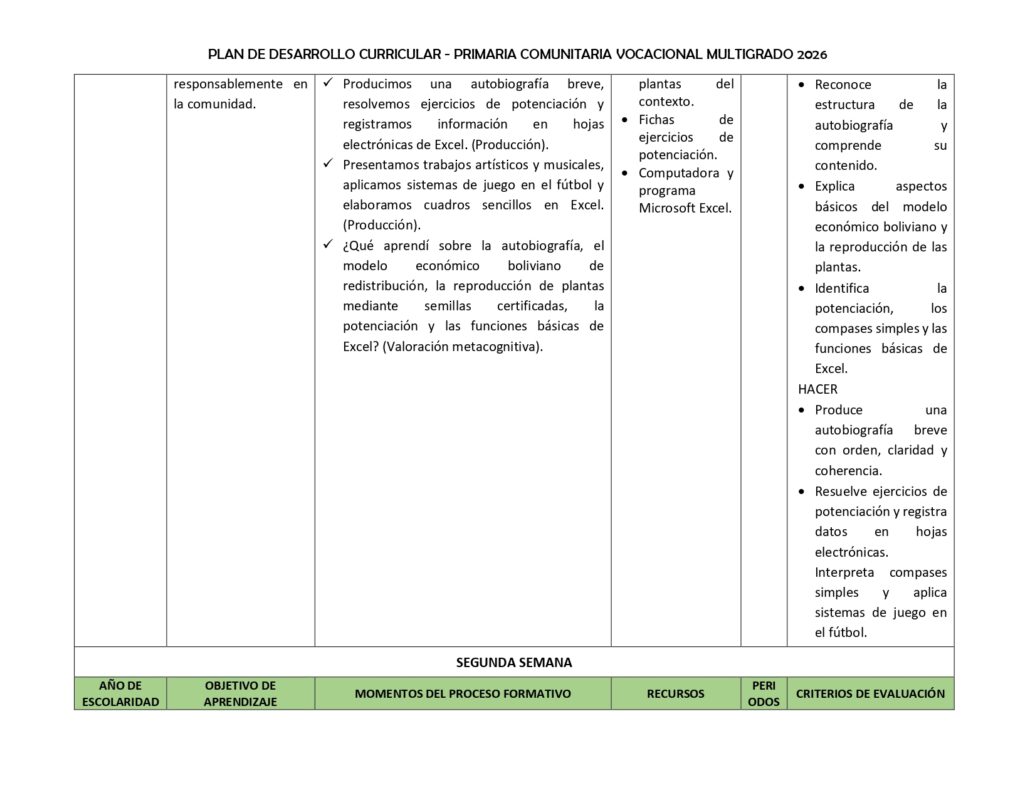 plan de clase multigrado actualizado 2026