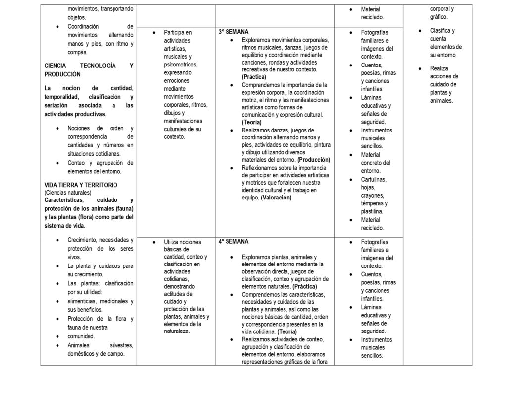 plan de clase 3er trimestre inicial 2026